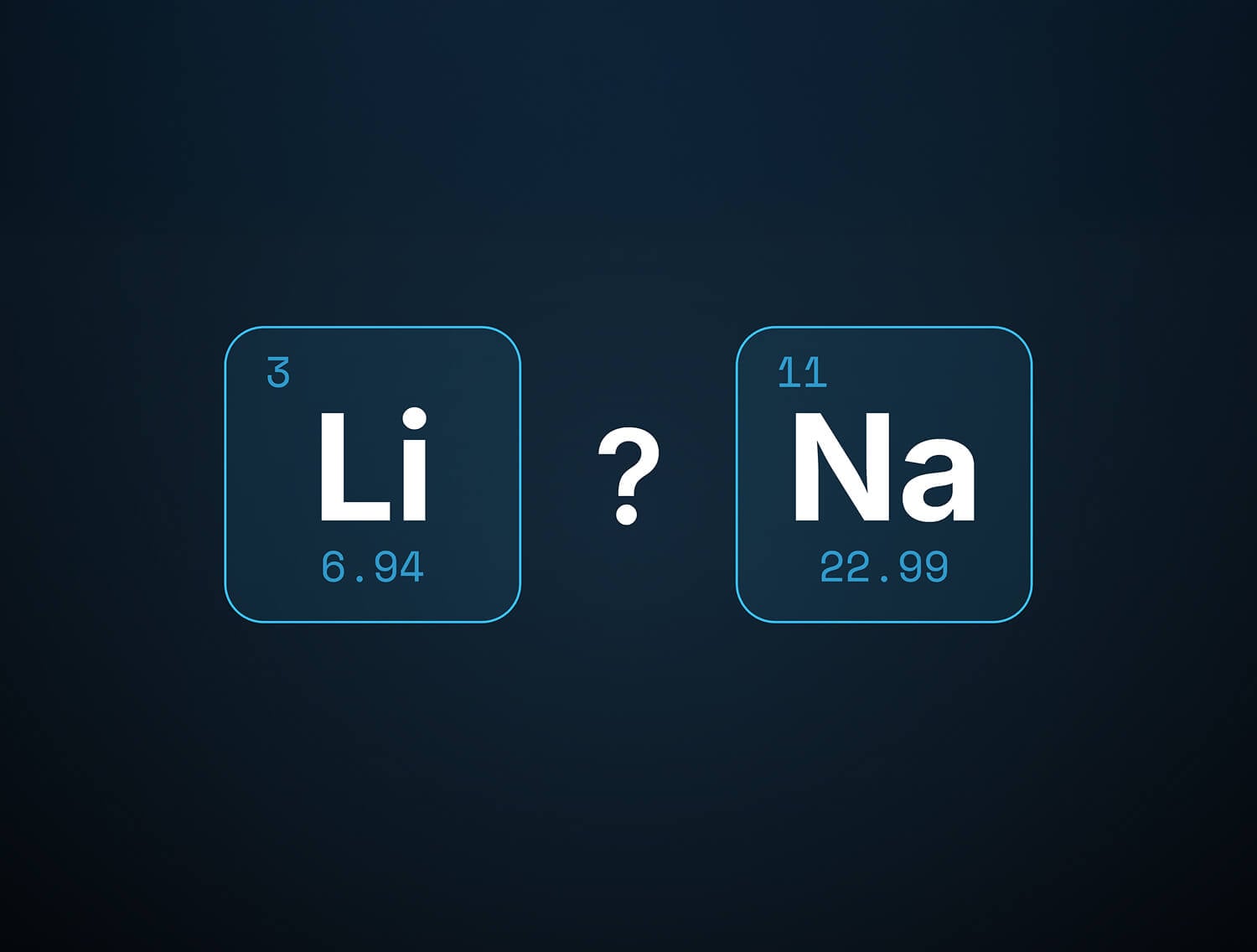 Two periodic table symbols: Li (3, 6.94) on the left and Na (11, 22.99) on the right, separated by a question mark on a dark blue background.